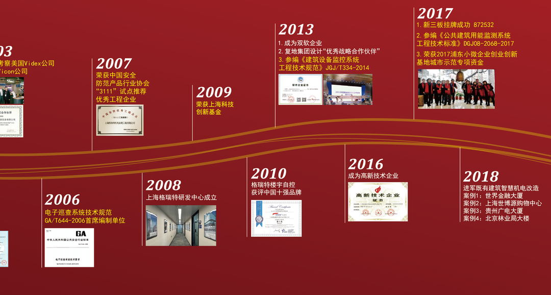 風雨30載，龍年正當時|暨上海格瑞特年會(圖3)