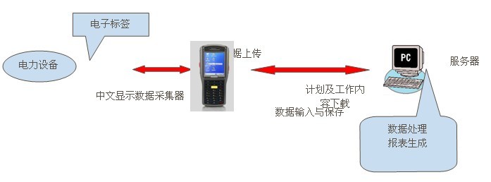 華潤(rùn)電力巡檢管理系統(tǒng)案例(圖27)